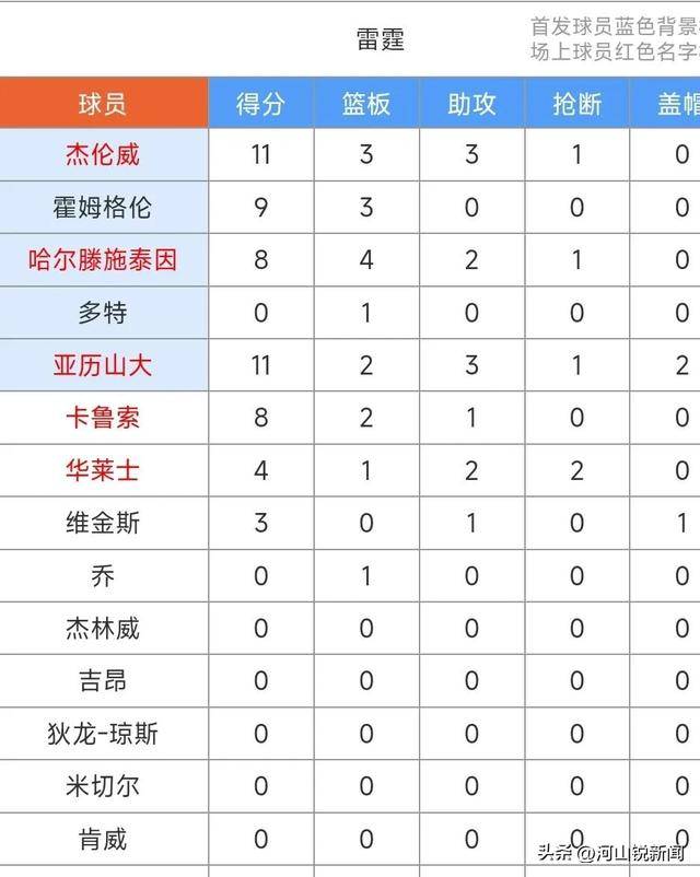 星空体育网址入口-包含天王山大战，双方实力对比俱佳的词条